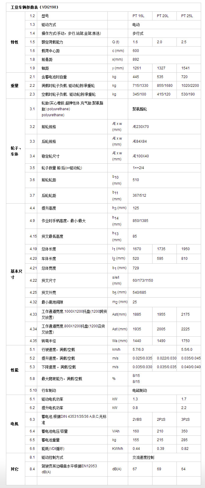 全电动搬运车