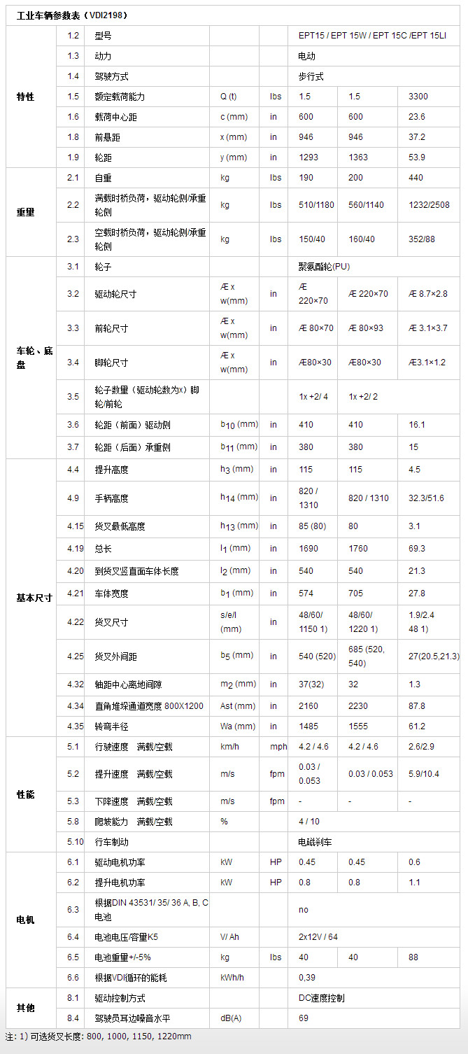 电动搬运车