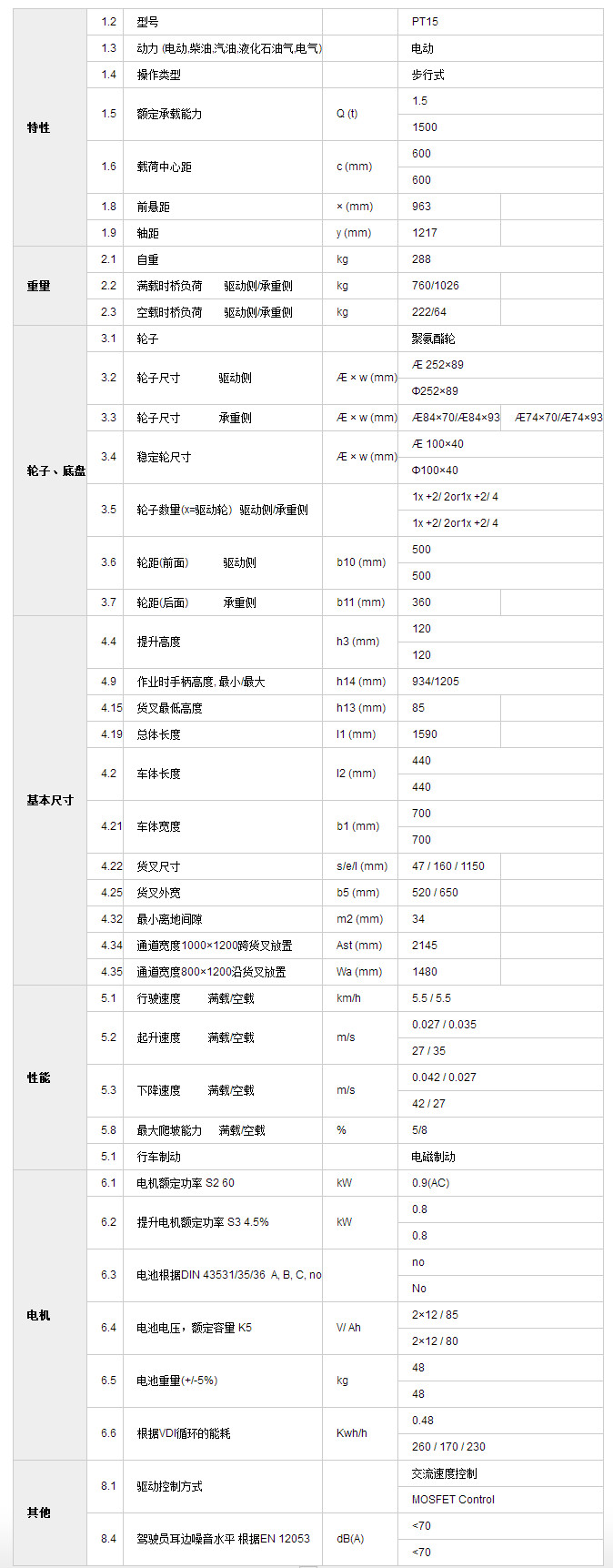 全电动搬运车