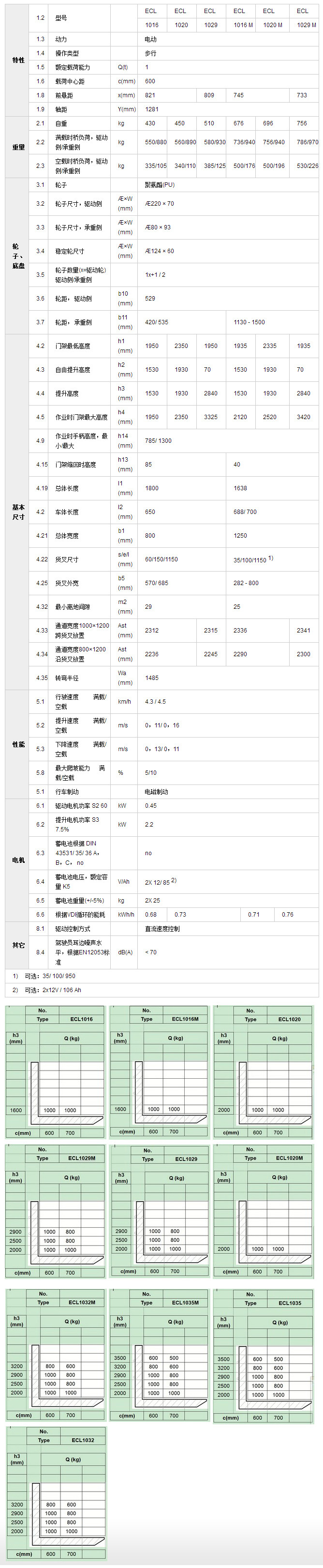 全电动堆高车