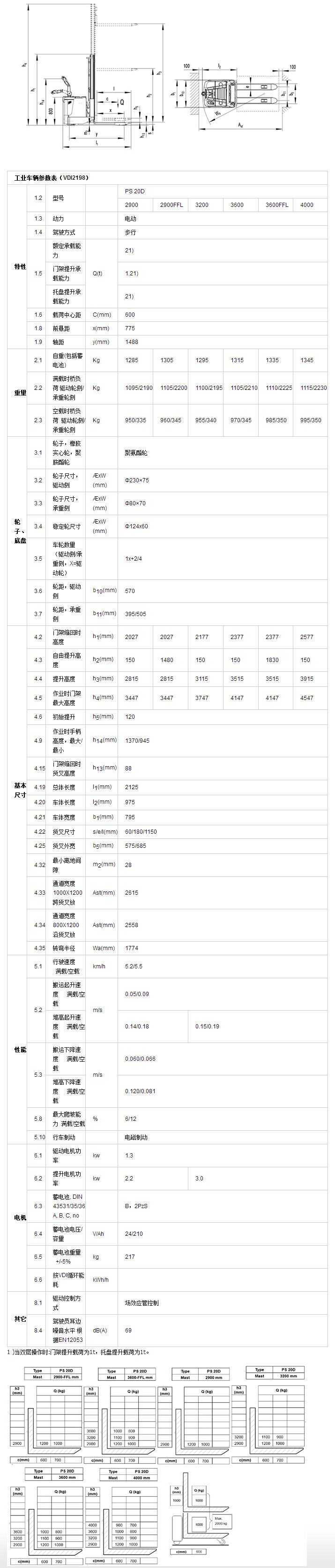 双提升全电动堆高车