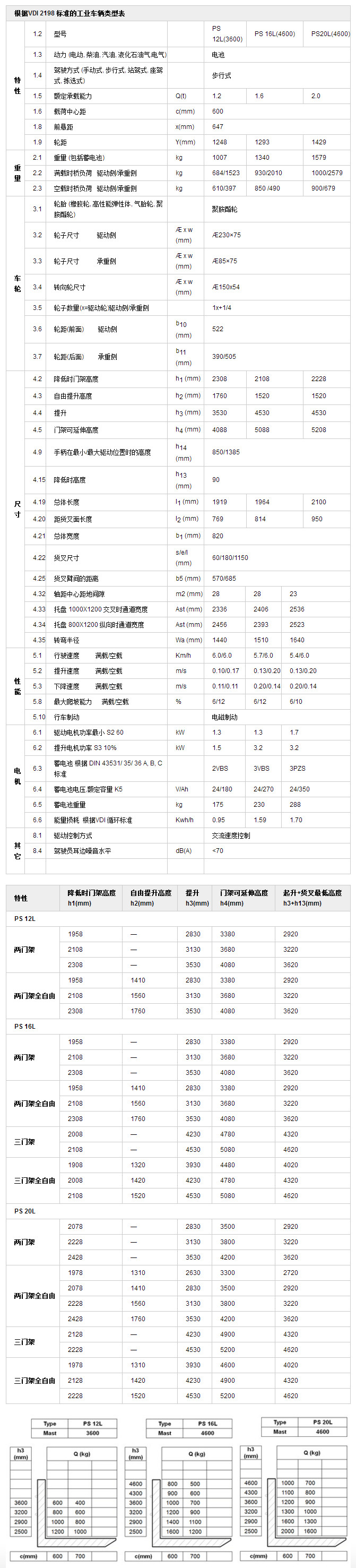 全电动堆高车