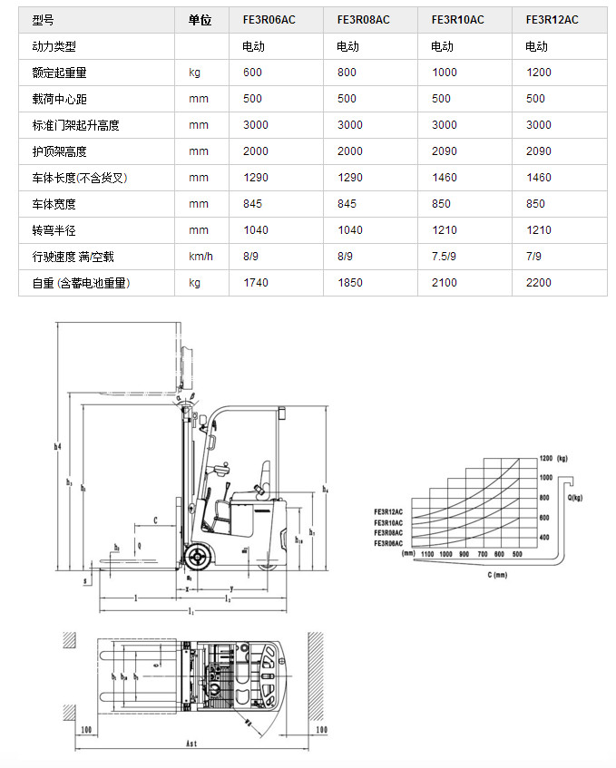 三支点电动叉车