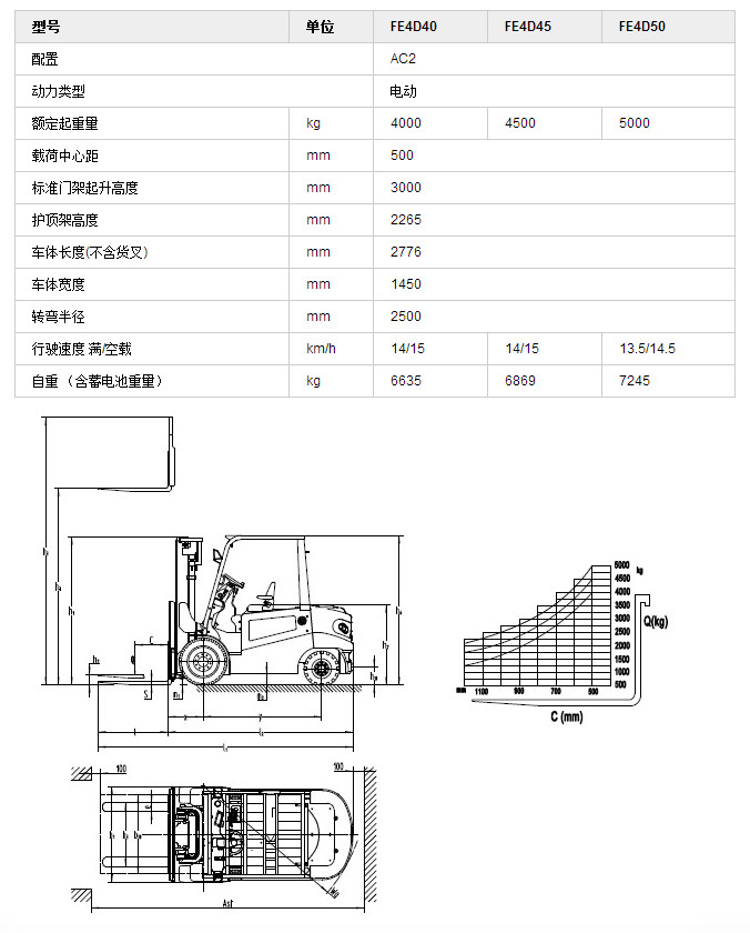 平衡重式电瓶叉车