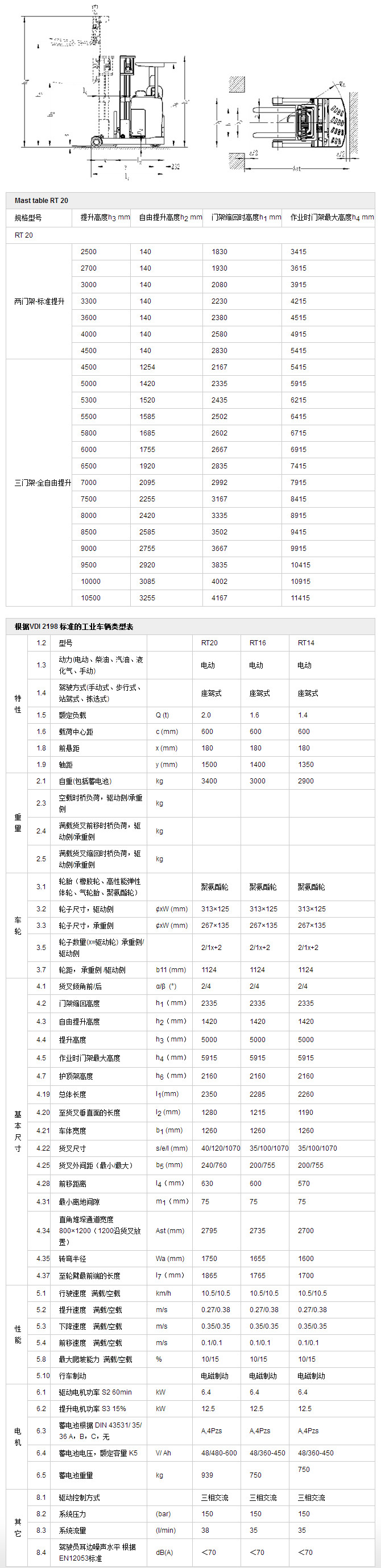 高位前移式叉车