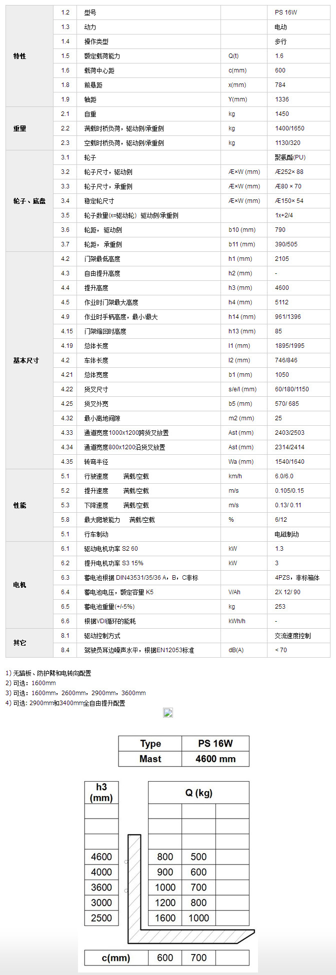 全电动堆高车