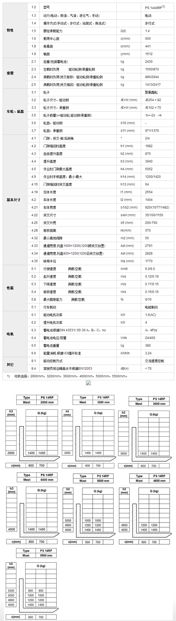 石家庄全电动堆高车