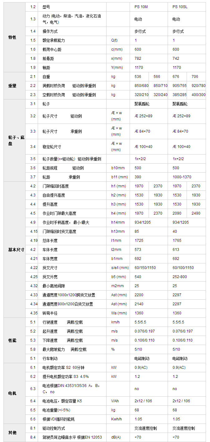 电动堆高车