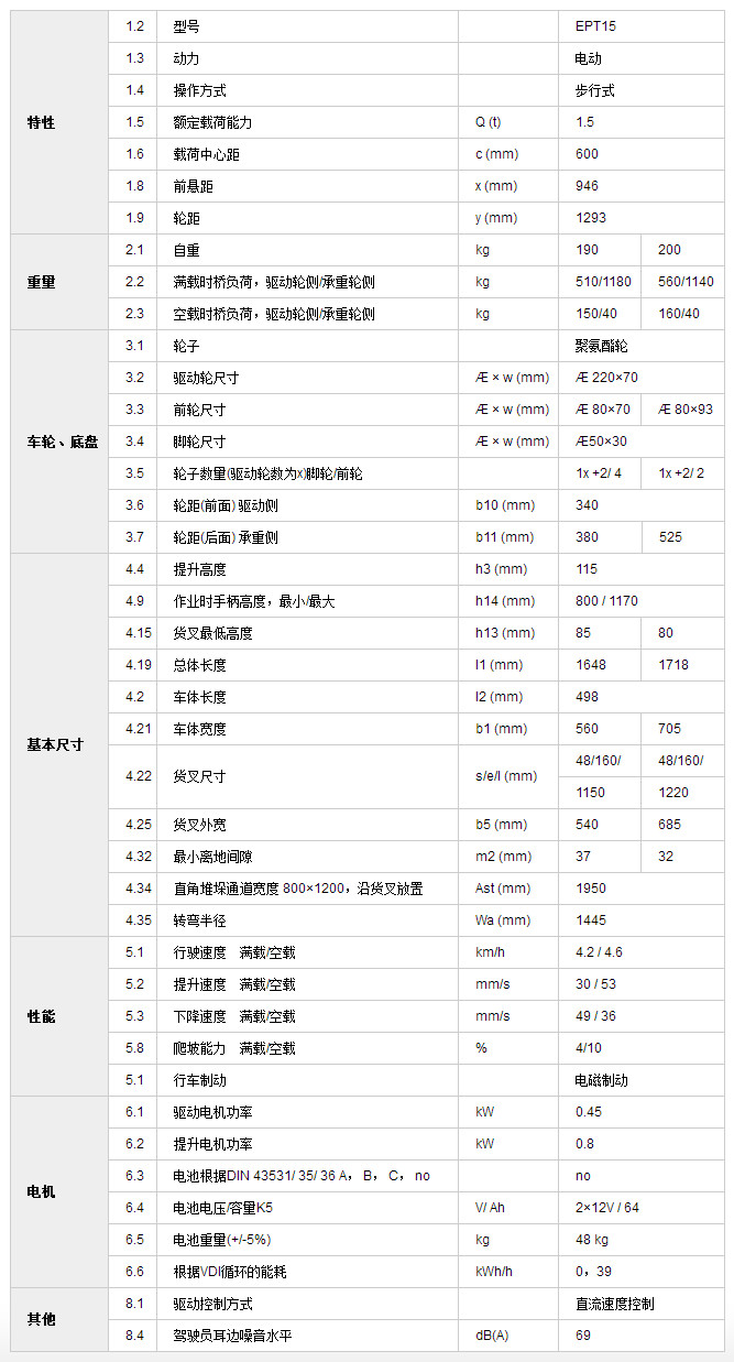 半电动搬运车