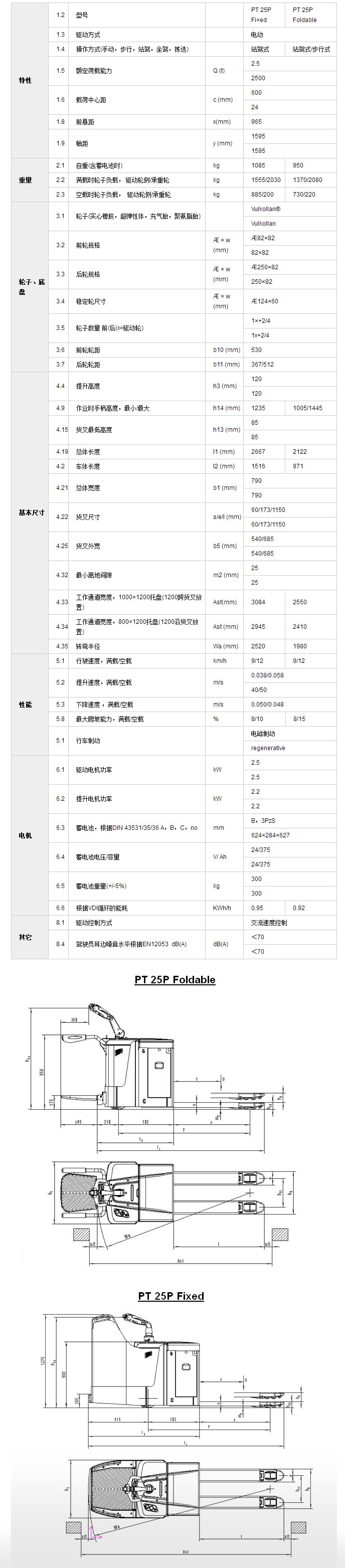 全电动搬运车