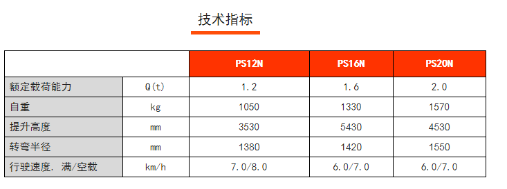 河北全电动堆高车价格