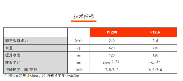 河北电动搬运车价格