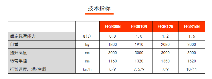 三支点电动叉车价格