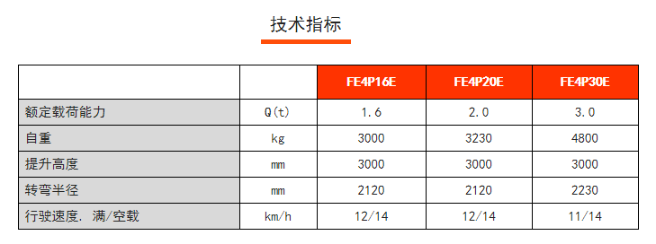 四支点电动叉车价格
